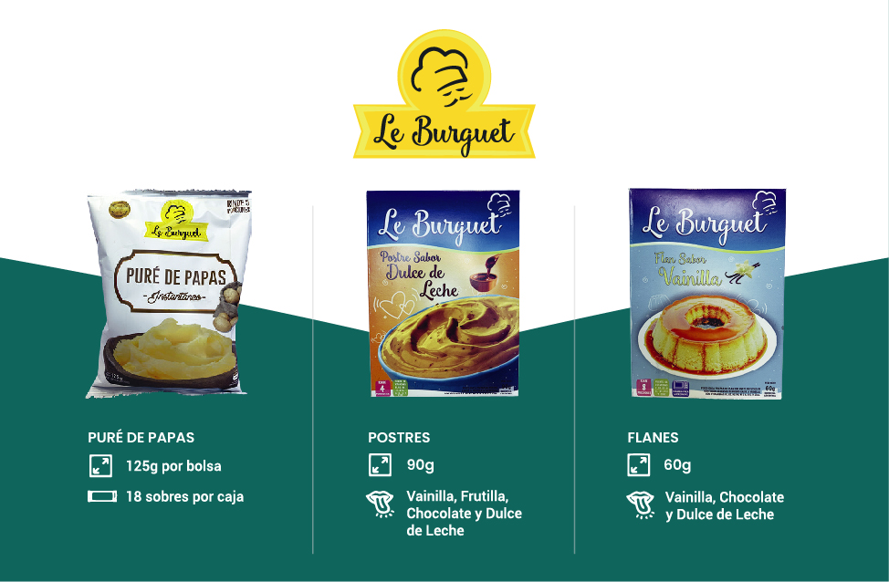 Le Burguet: Alimentos culinarios, polvos y mezclas para hornear.